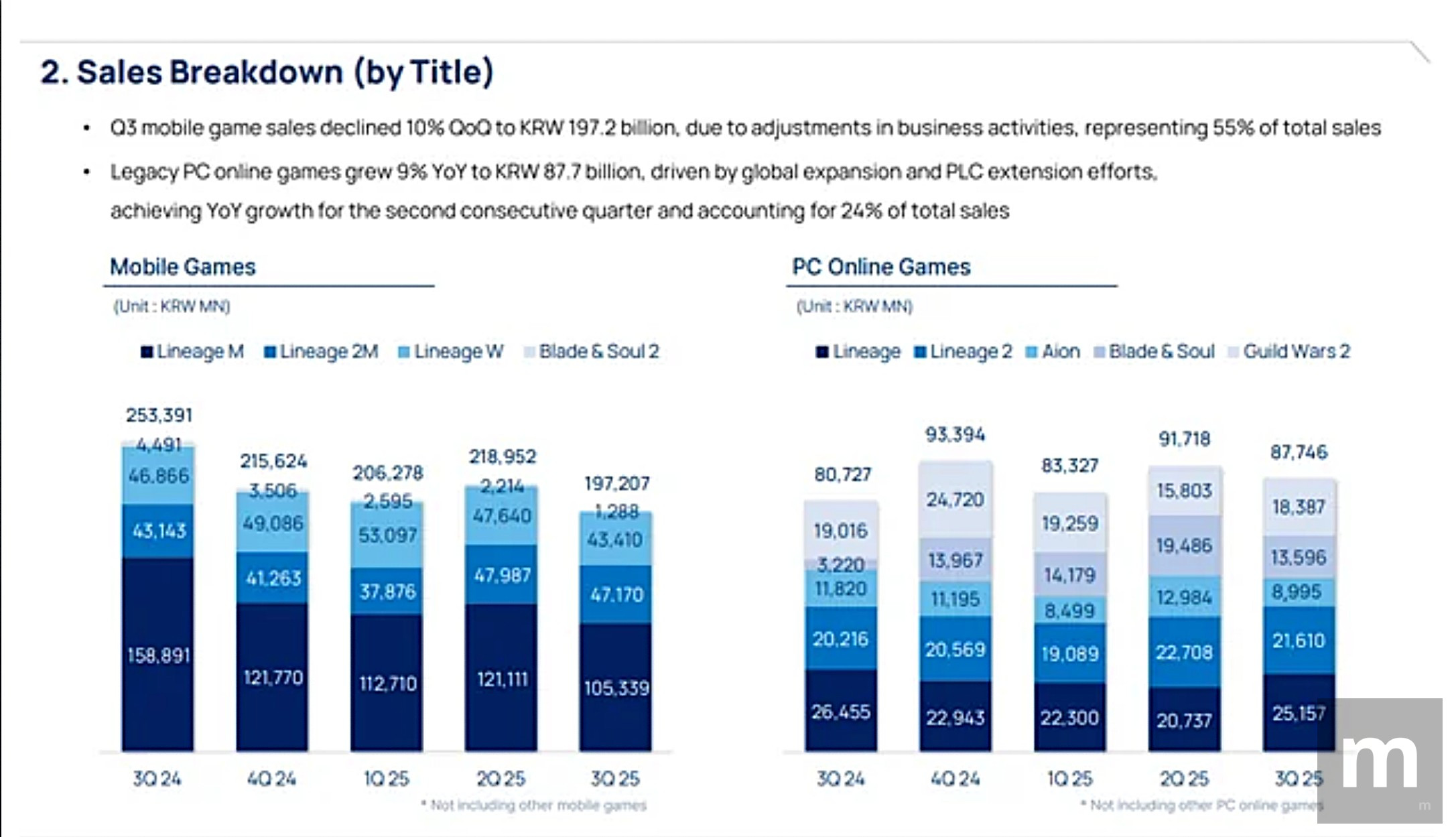 Guild Wars 2 apresenta resultados positivos, enquanto Aion 2 chega na segunda metade de 2026