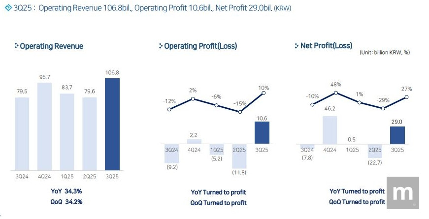 Black Desert Online ganha nova atualização com melhorias significativas na jogabilidade e gráficos aprimorados